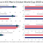 202309_icc_world_cup_india_1_1